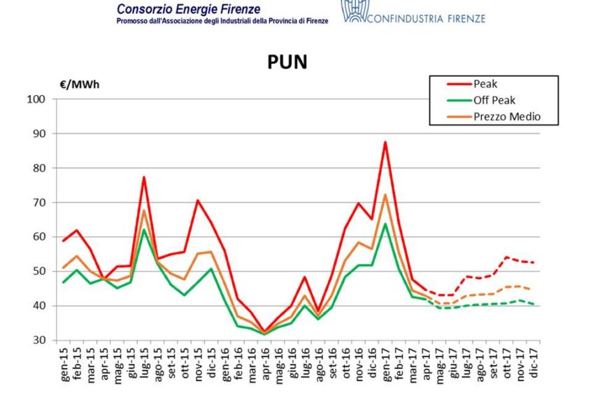 PUN.2017