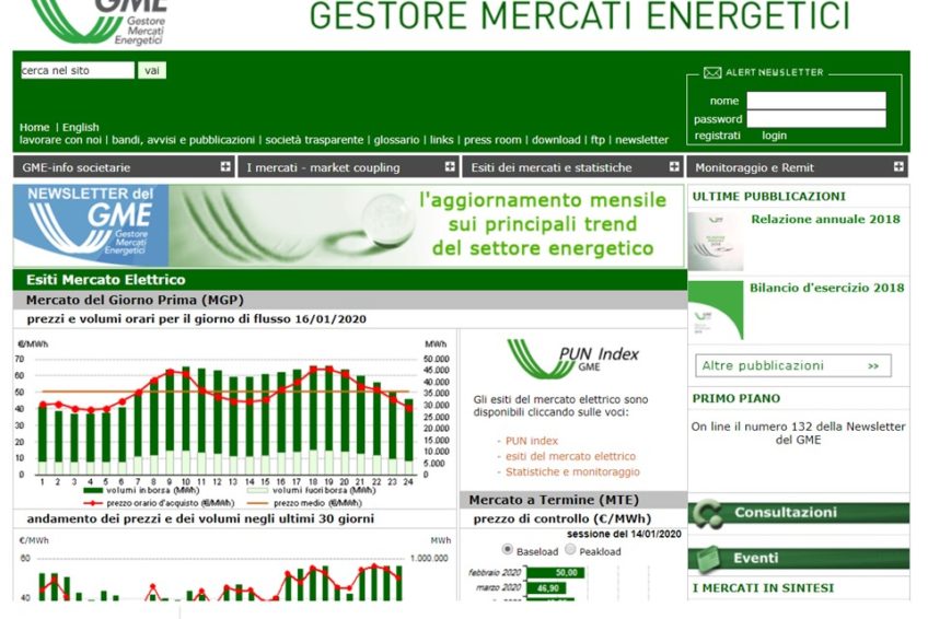 Mercati energetici