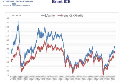 BRENT.11.21