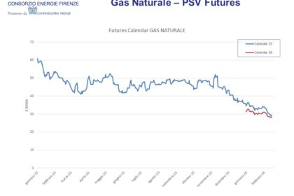 PSV future.25.26